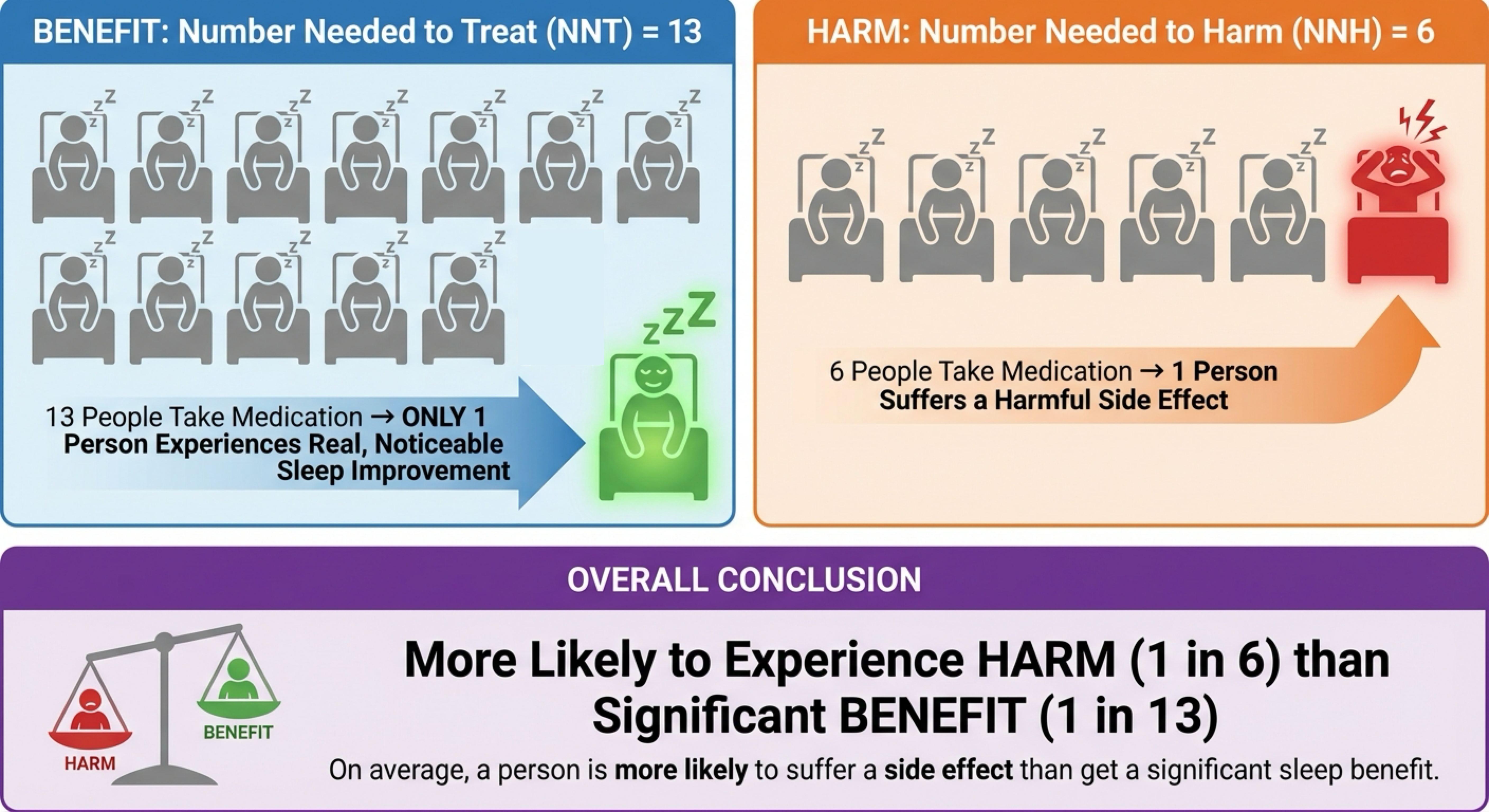 Draft NNT/BBH infographic